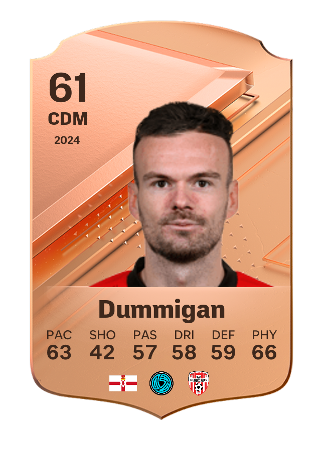 Player card image