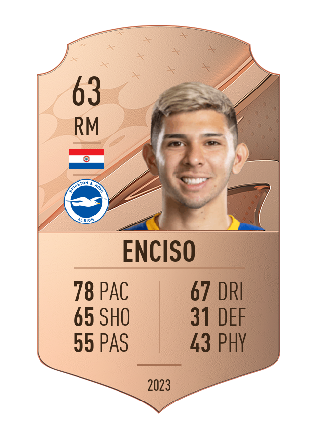 Player card image