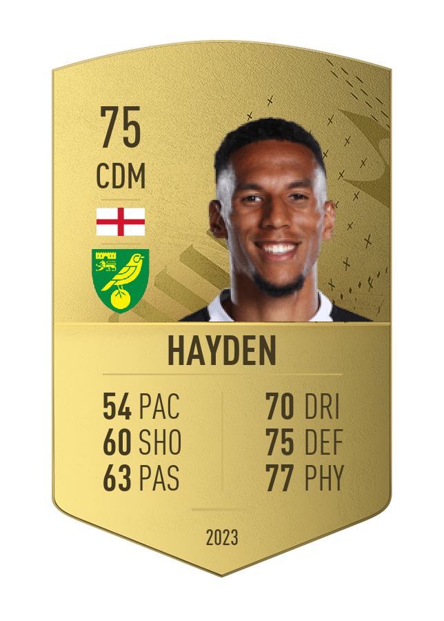 Player card image