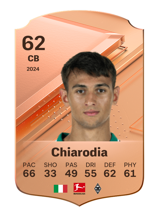 Player card image