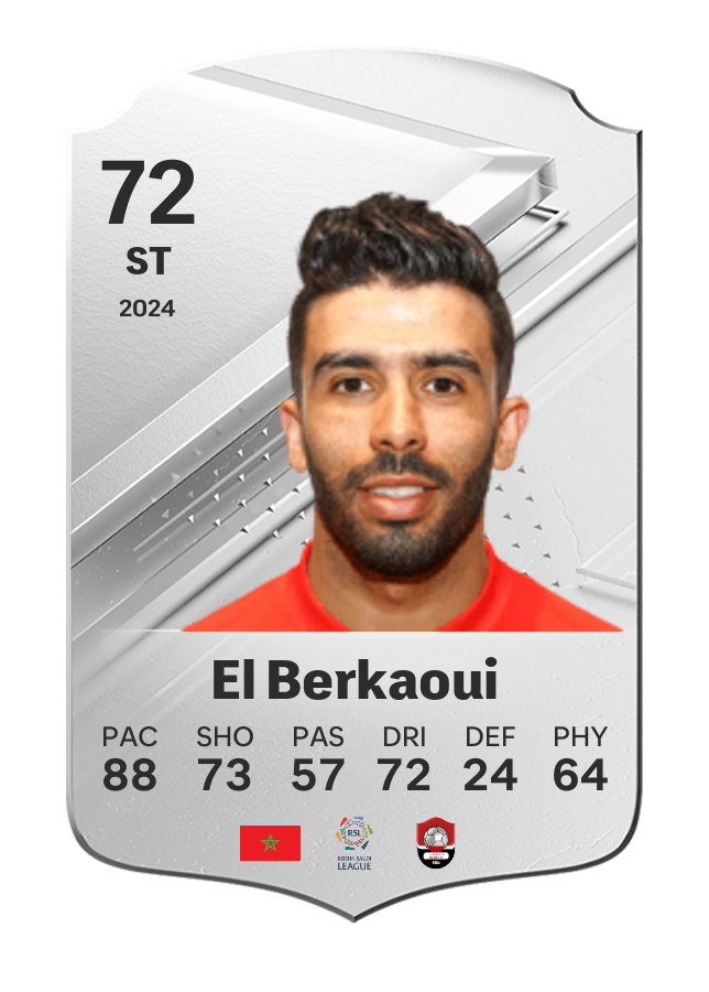 Player card image