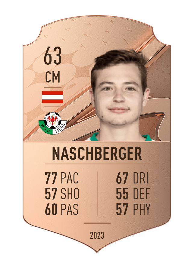 Player card image