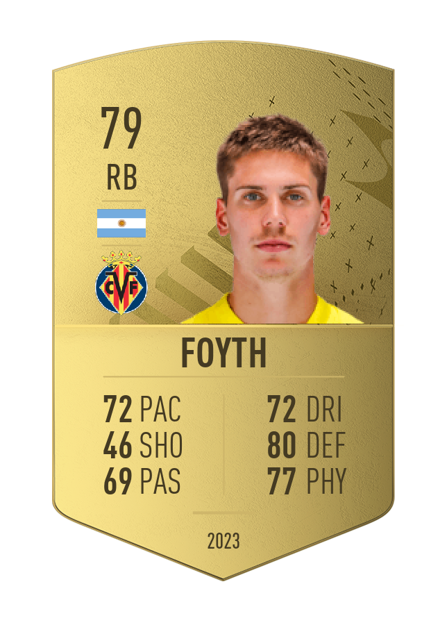 Player card image