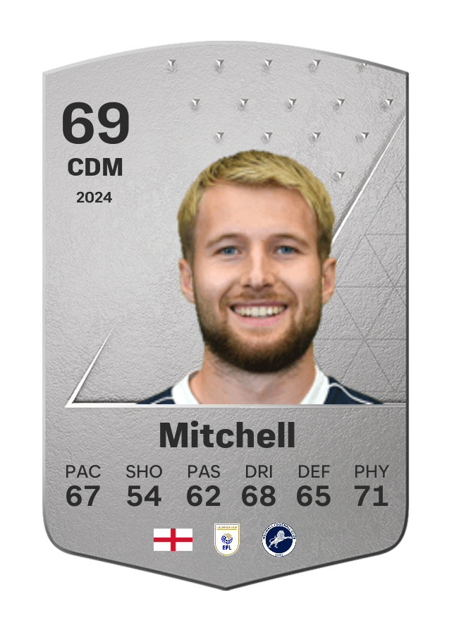 Player card image