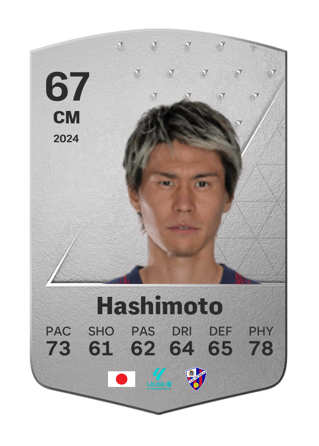 Player card image
