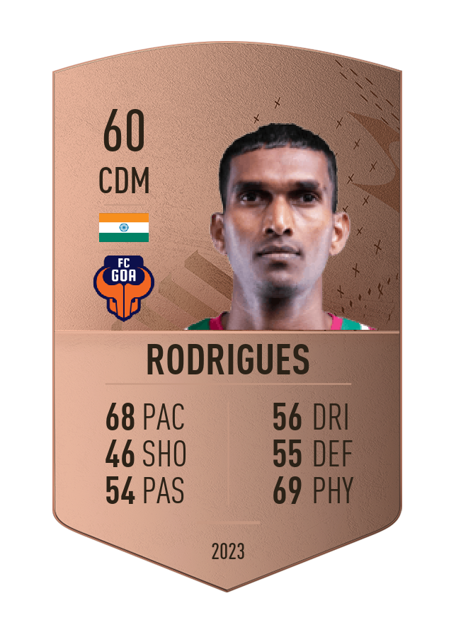 Player card image