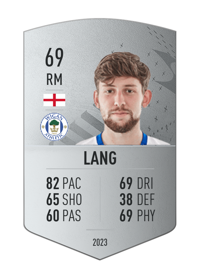 Player card image
