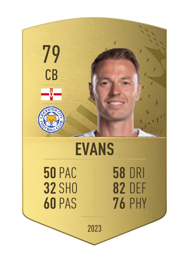 Player card image