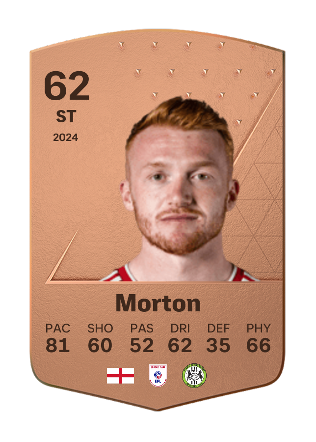 Player card image
