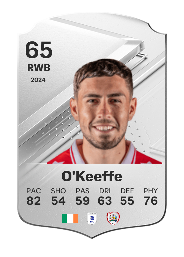 Player card image