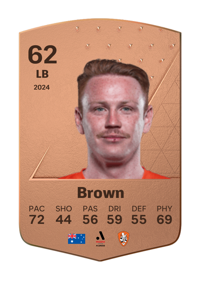 Player card image