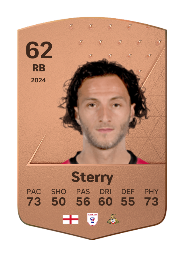 Player card image