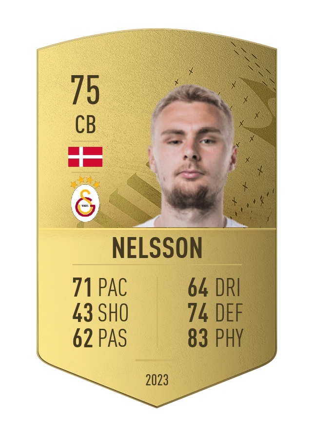 Player card image