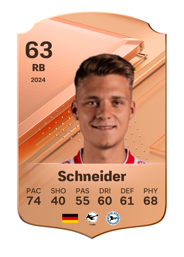 Player card image