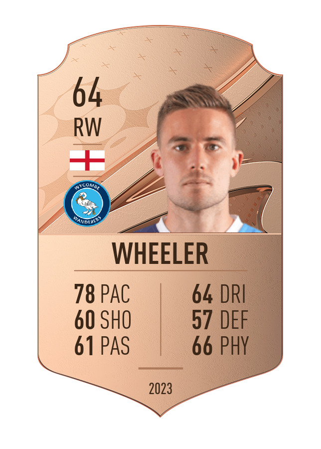Player card image