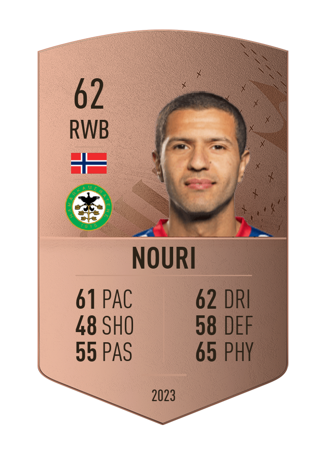 Player card image