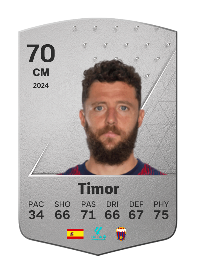 Player card image