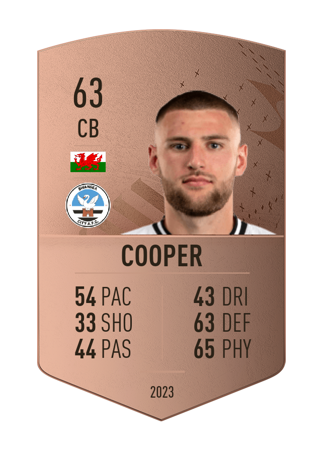 Player card image