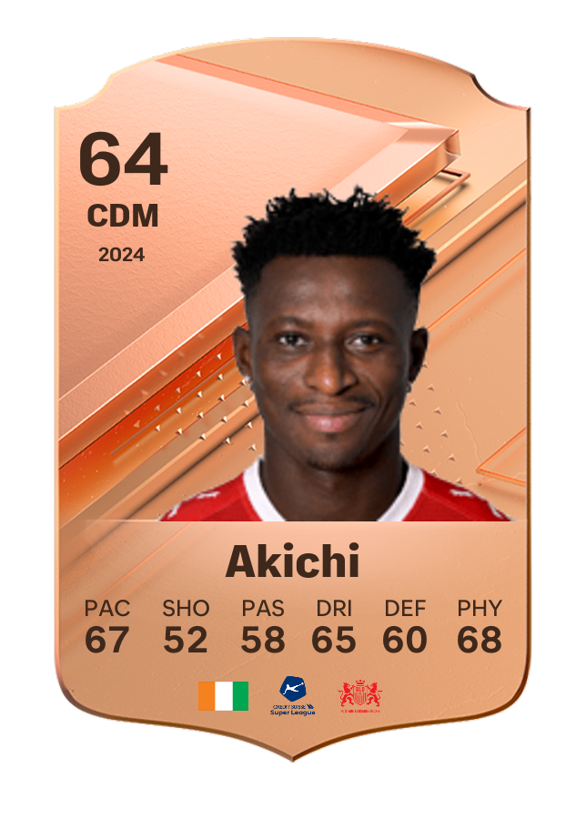 Player card image