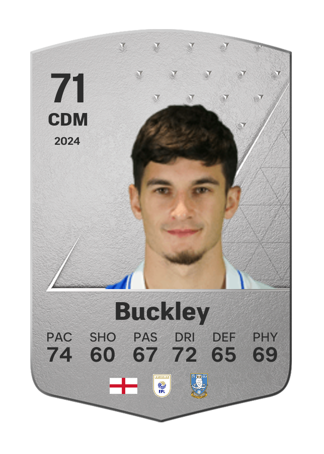 Player card image