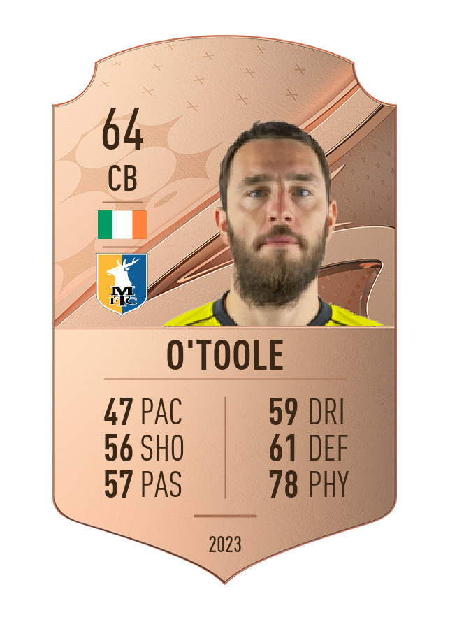 Player card image