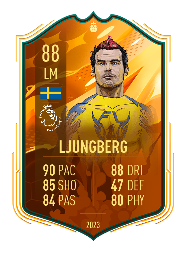 Player card image