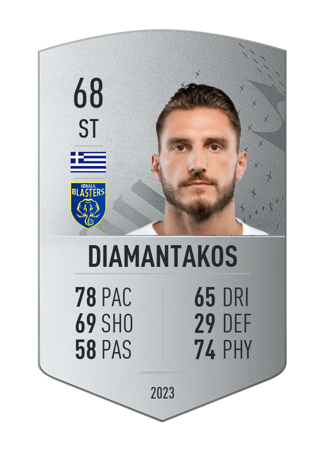 Player card image