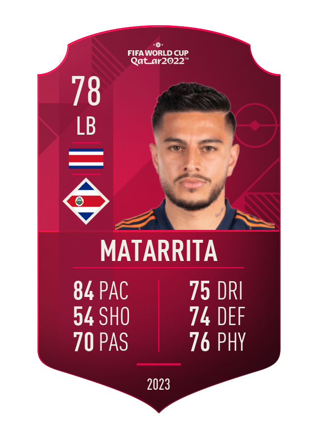 Player card image