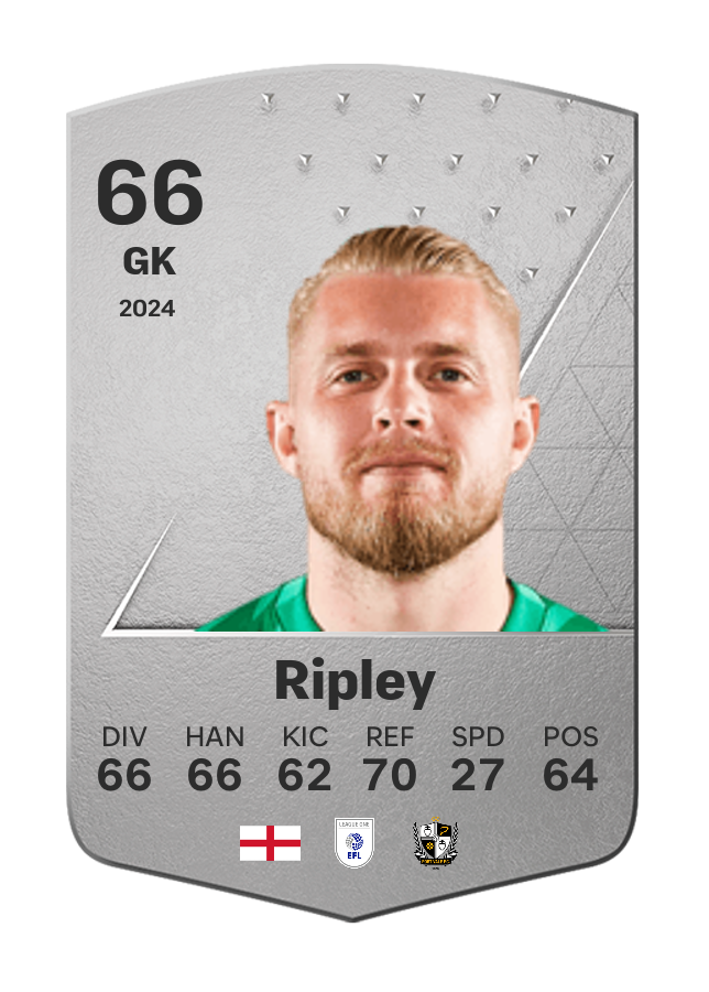 Player card image
