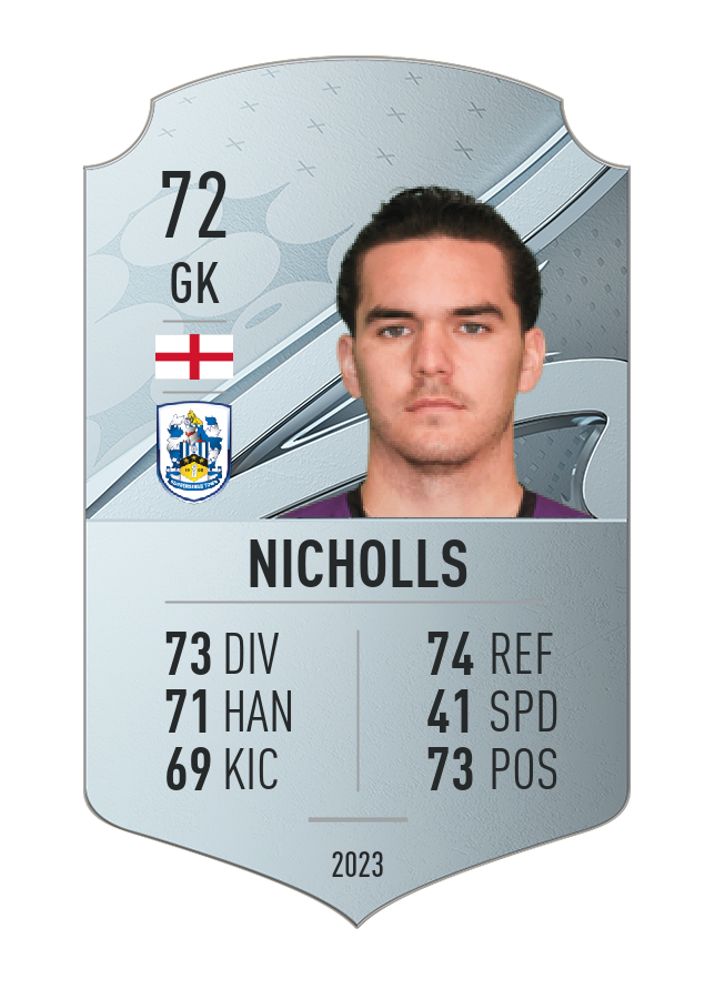 Player card image