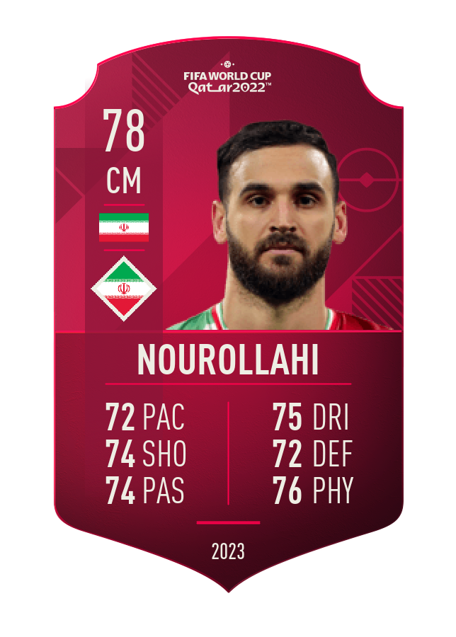 Player card image