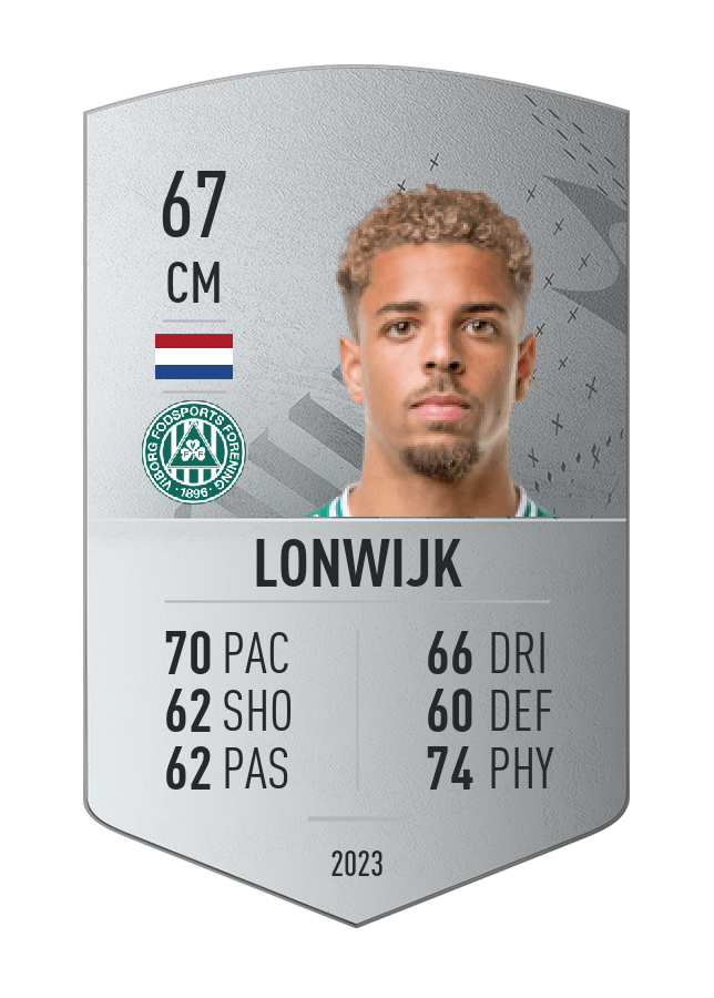 Player card image