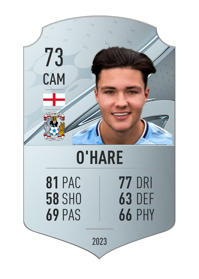 Player card image