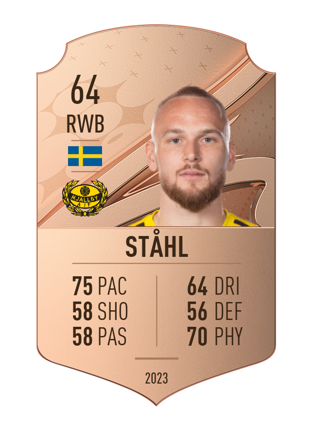Player card image