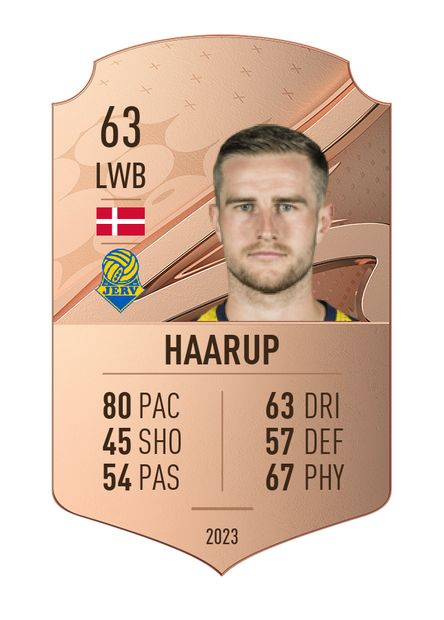 Player card image