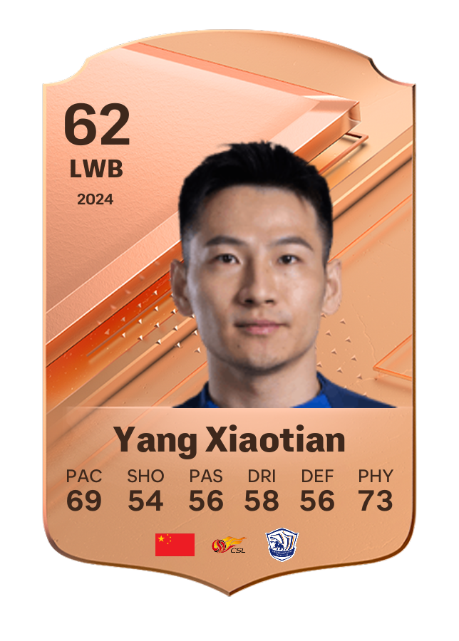 Player card image
