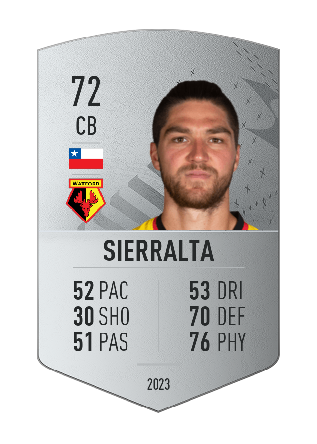 Player card image
