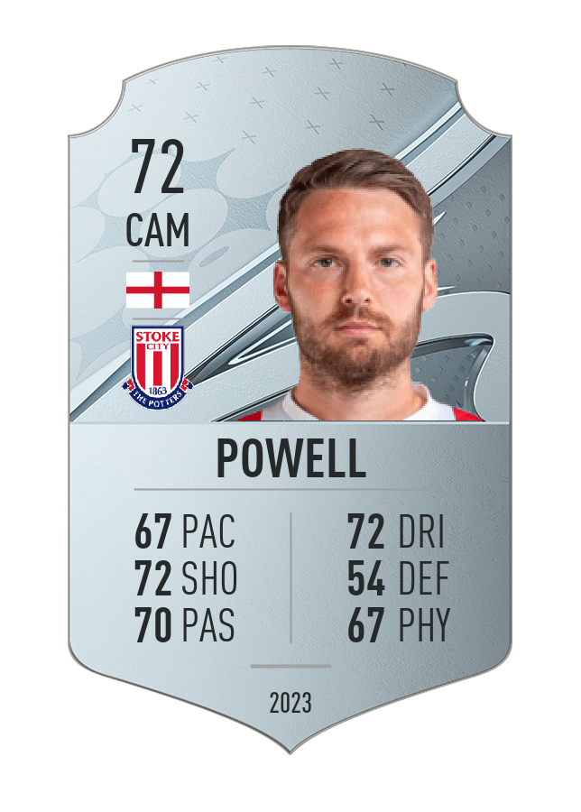 Player card image