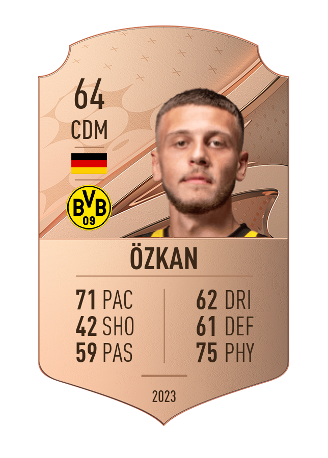 Player card image
