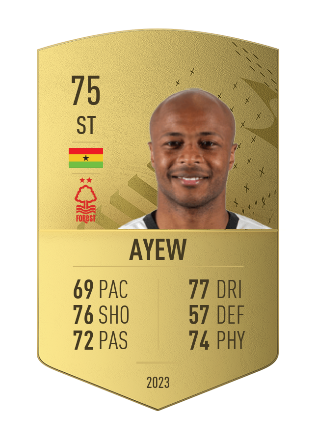 Player card image