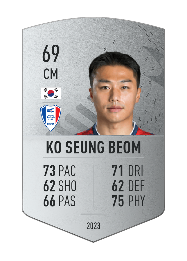Player card image