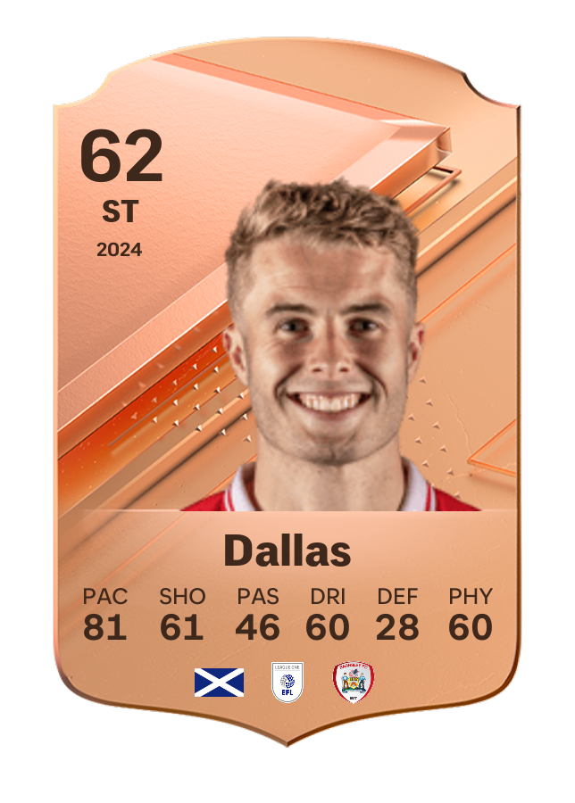 Player card image
