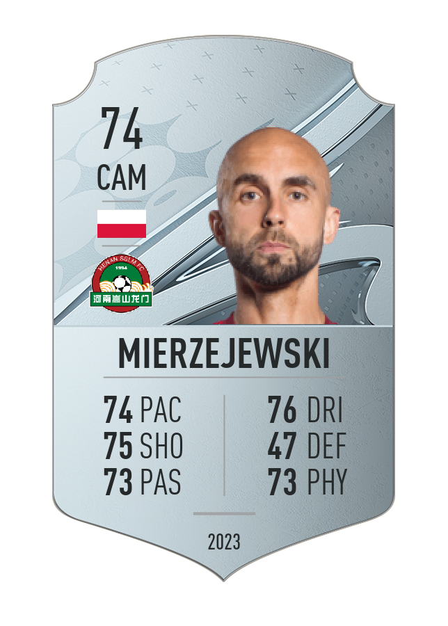 Player card image