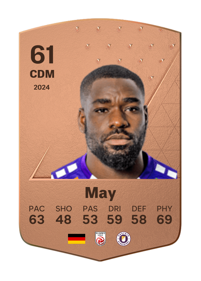 Player card image