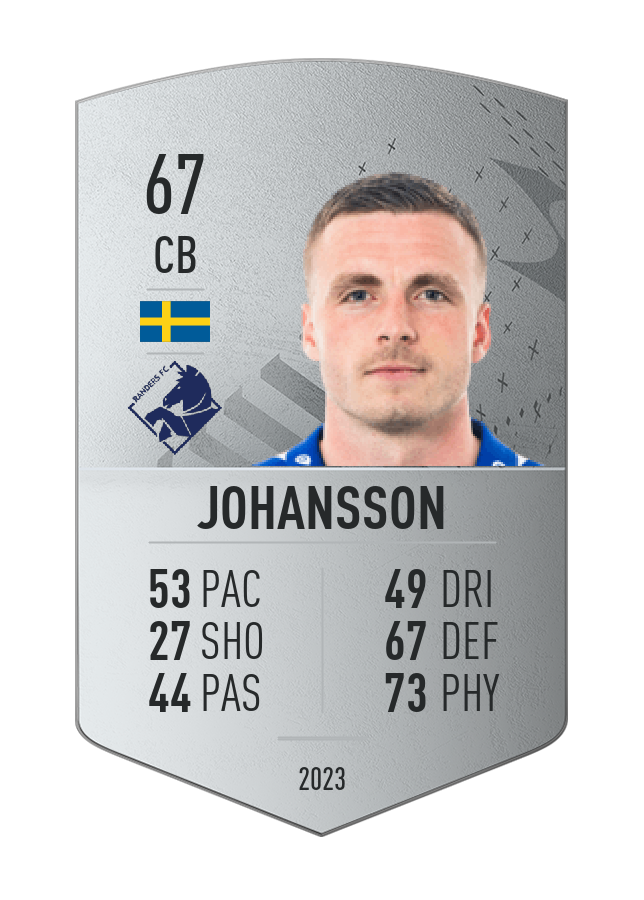 Player card image