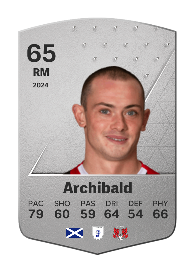 Player card image