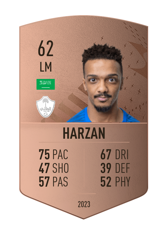 Player card image