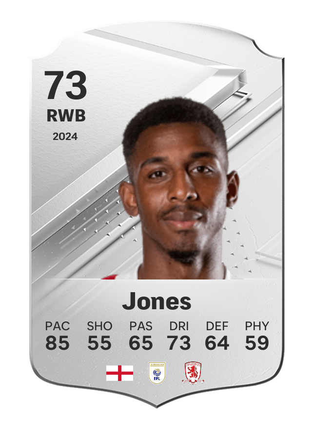 Player card image