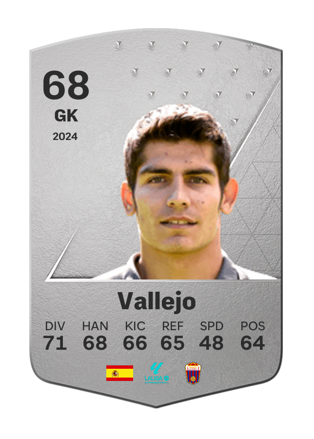 Player card image