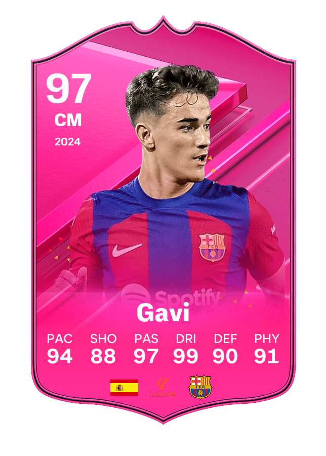 Gavi